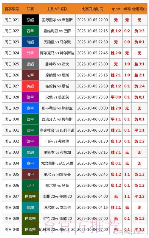 世界杯预测分析中国时间