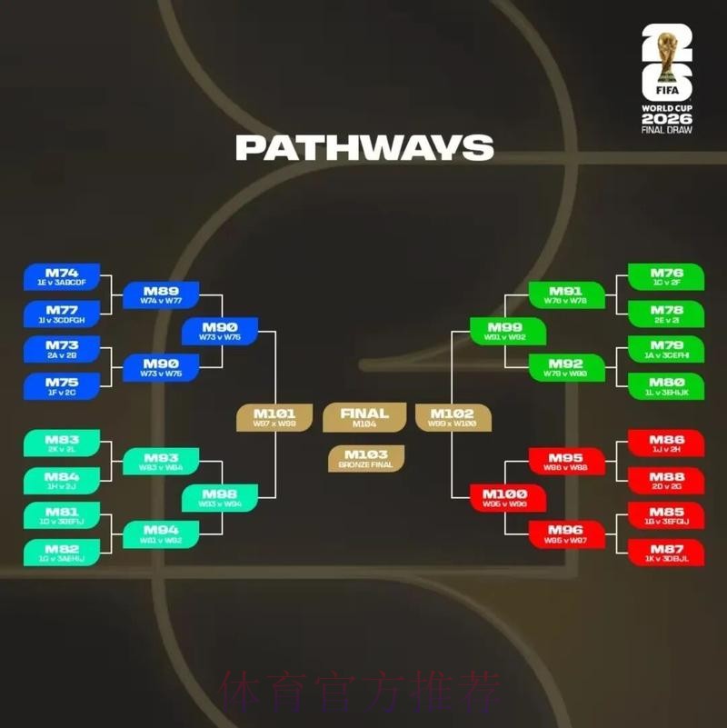 2026美加墨世界杯加拿大分析 2026美加墨世界杯加拿大分析