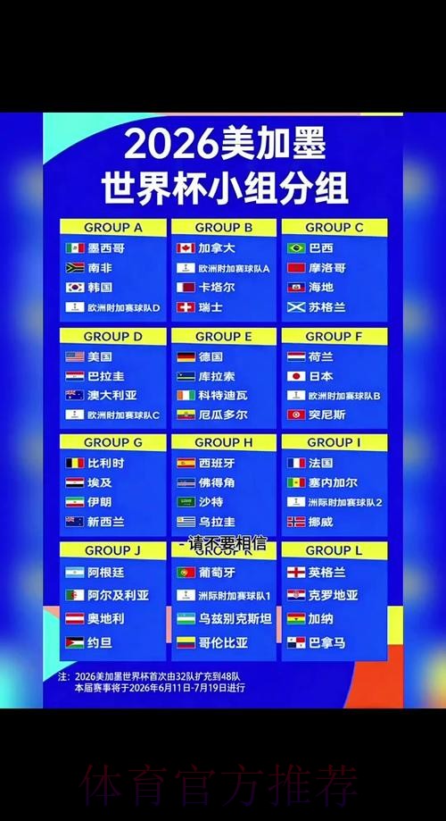 2026世界杯加拿大规则 2026世界杯加拿大规则